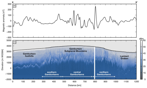 https://esurf.copernicus.org/articles/14/575/2026/esurf-14-575-2026-f02