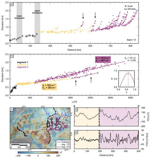 https://esurf.copernicus.org/articles/14/575/2026/esurf-14-575-2026-f06