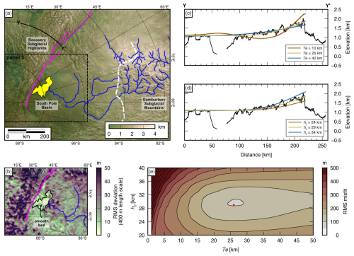 https://esurf.copernicus.org/articles/14/575/2026/esurf-14-575-2026-f09