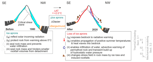 https://esurf.copernicus.org/articles/14/601/2026/esurf-14-601-2026-f05