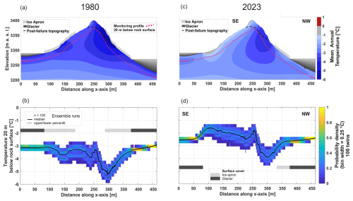 https://esurf.copernicus.org/articles/14/601/2026/esurf-14-601-2026-f07