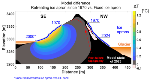 https://esurf.copernicus.org/articles/14/601/2026/esurf-14-601-2026-f08