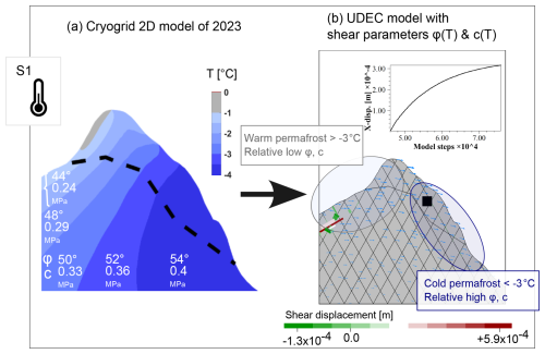 https://esurf.copernicus.org/articles/14/601/2026/esurf-14-601-2026-f10