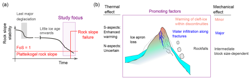 https://esurf.copernicus.org/articles/14/601/2026/esurf-14-601-2026-f14