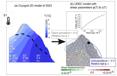 https://esurf.copernicus.org/articles/14/601/2026/esurf-14-601-2026-f18