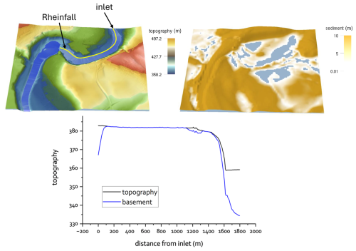 https://esurf.copernicus.org/articles/14/635/2026/esurf-14-635-2026-f05