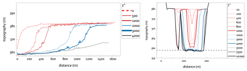 https://esurf.copernicus.org/articles/14/635/2026/esurf-14-635-2026-f08