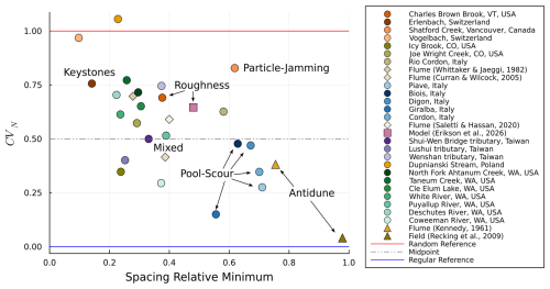 https://esurf.copernicus.org/articles/14/653/2026/esurf-14-653-2026-f03
