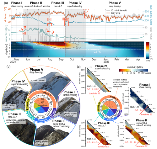 https://esurf.copernicus.org/articles/14/661/2026/esurf-14-661-2026-f03