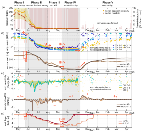 https://esurf.copernicus.org/articles/14/661/2026/esurf-14-661-2026-f04