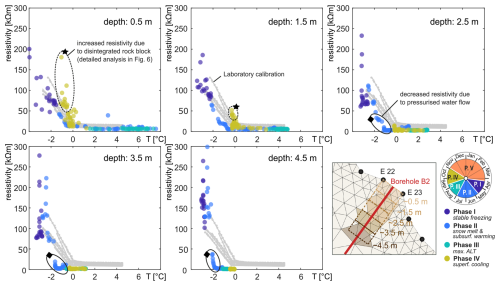 https://esurf.copernicus.org/articles/14/661/2026/esurf-14-661-2026-f05