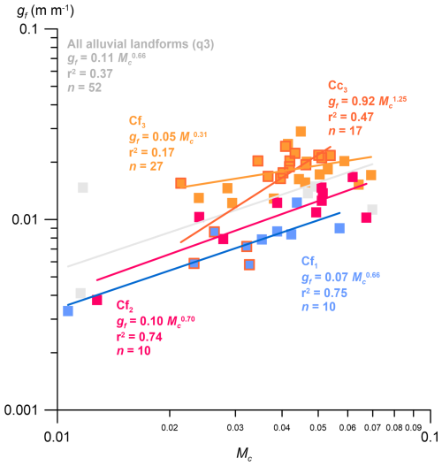 https://esurf.copernicus.org/articles/14/685/2026/esurf-14-685-2026-f10