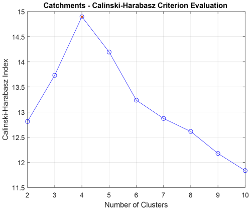 https://esurf.copernicus.org/articles/14/685/2026/esurf-14-685-2026-f12