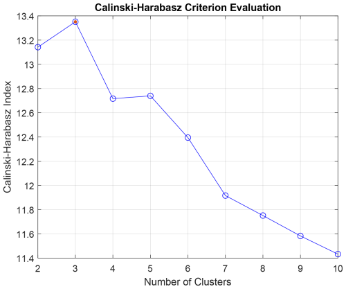 https://esurf.copernicus.org/articles/14/685/2026/esurf-14-685-2026-f16
