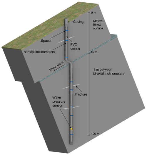 https://esurf.copernicus.org/articles/14/729/2026/esurf-14-729-2026-f04