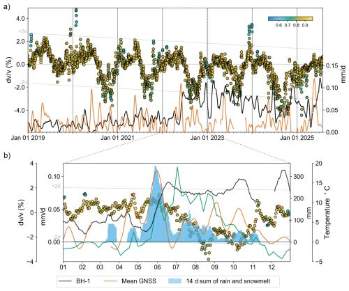 https://esurf.copernicus.org/articles/14/729/2026/esurf-14-729-2026-f09