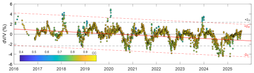 https://esurf.copernicus.org/articles/14/729/2026/esurf-14-729-2026-f12