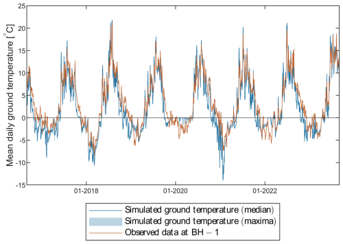 https://esurf.copernicus.org/articles/14/729/2026/esurf-14-729-2026-f14