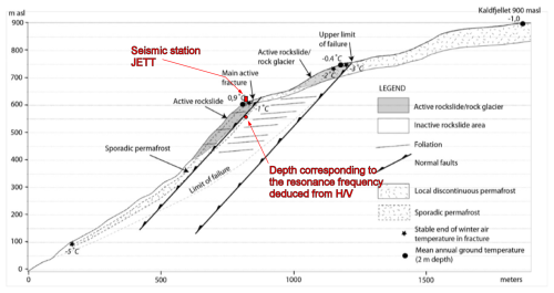 https://esurf.copernicus.org/articles/14/729/2026/esurf-14-729-2026-f16