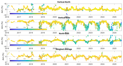 https://esurf.copernicus.org/articles/14/729/2026/esurf-14-729-2026-f21