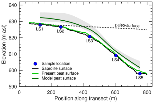 https://esurf.copernicus.org/articles/14/763/2026/esurf-14-763-2026-f03