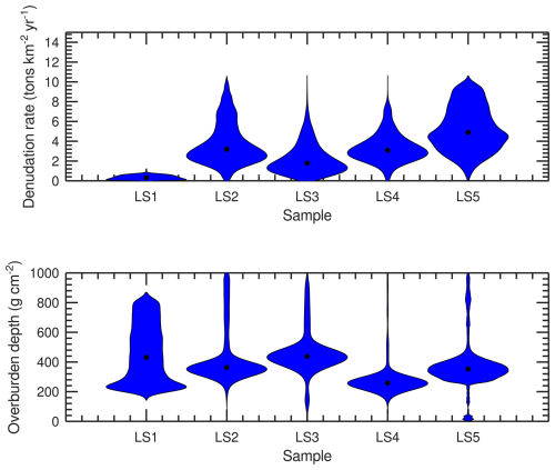 https://esurf.copernicus.org/articles/14/763/2026/esurf-14-763-2026-f04