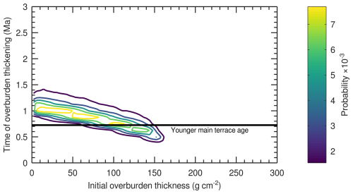 https://esurf.copernicus.org/articles/14/763/2026/esurf-14-763-2026-f05