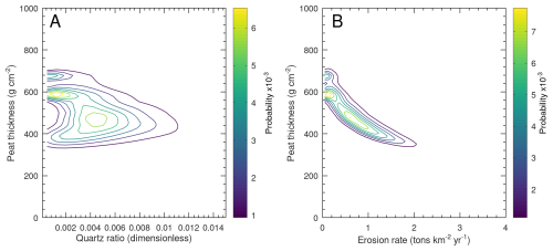 https://esurf.copernicus.org/articles/14/763/2026/esurf-14-763-2026-f06