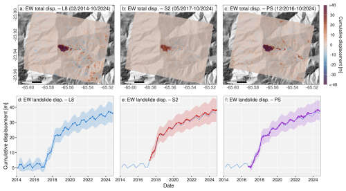 https://esurf.copernicus.org/articles/14/781/2026/esurf-14-781-2026-f02