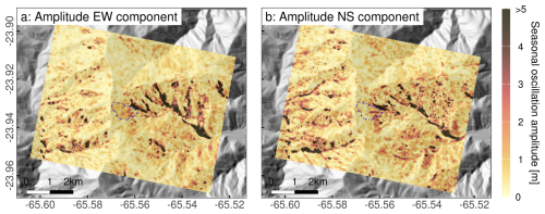 https://esurf.copernicus.org/articles/14/781/2026/esurf-14-781-2026-f03