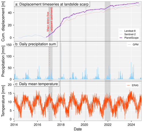 https://esurf.copernicus.org/articles/14/781/2026/esurf-14-781-2026-f09