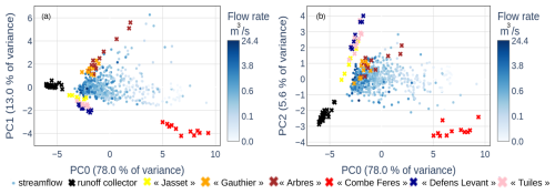 https://esurf.copernicus.org/articles/14/837/2026/esurf-14-837-2026-f03