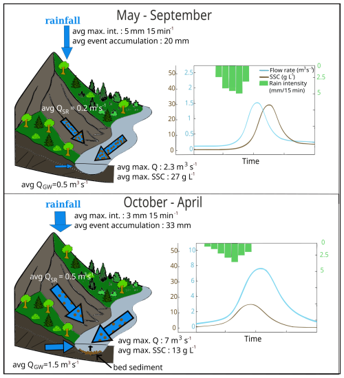 https://esurf.copernicus.org/articles/14/837/2026/esurf-14-837-2026-f08