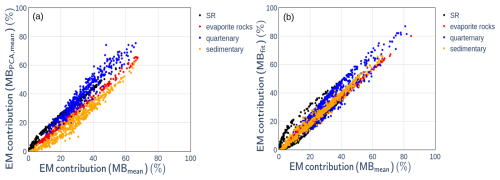 https://esurf.copernicus.org/articles/14/837/2026/esurf-14-837-2026-f10
