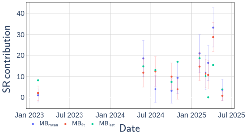 https://esurf.copernicus.org/articles/14/837/2026/esurf-14-837-2026-f13