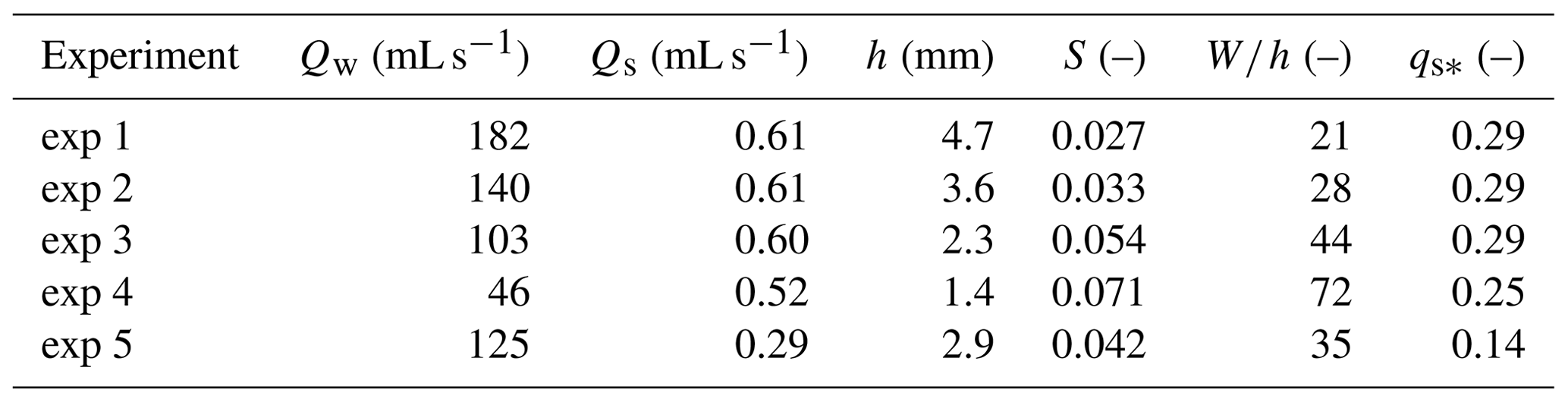 ESurf - How does the downstream boundary affect avulsion dynamics in a ...