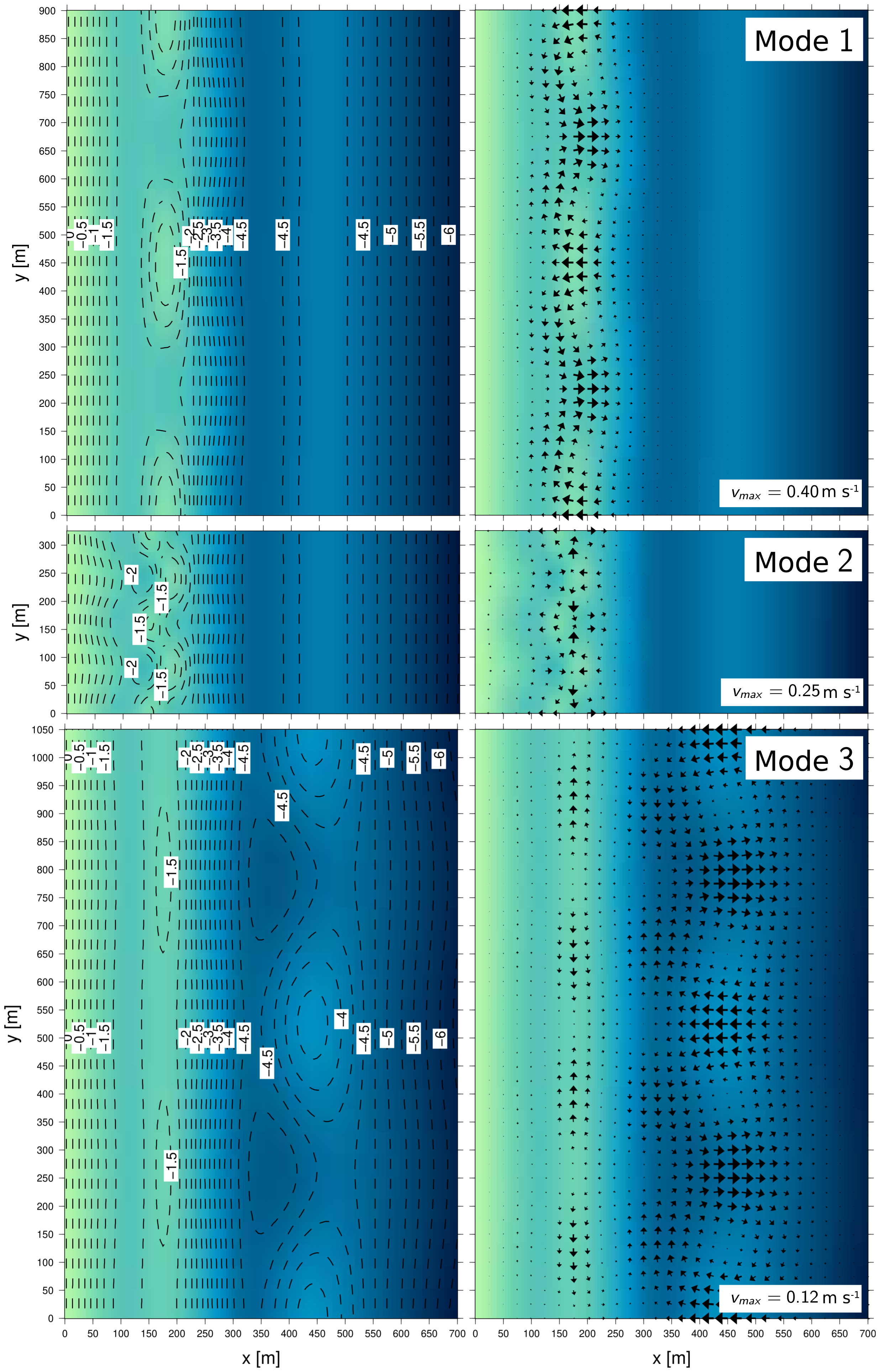 Esurf Emerging Crescentic Patterns In Modelled Double Sandbar Systems Under Normally Incident Waves