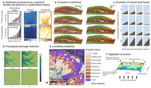 ESurf - Short communication: Landlab v2.0: a software package for ...