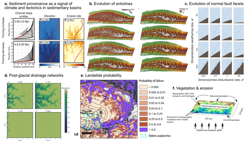 WEB APP: Landlab Grid Sketchbook - JENNY KNUTH