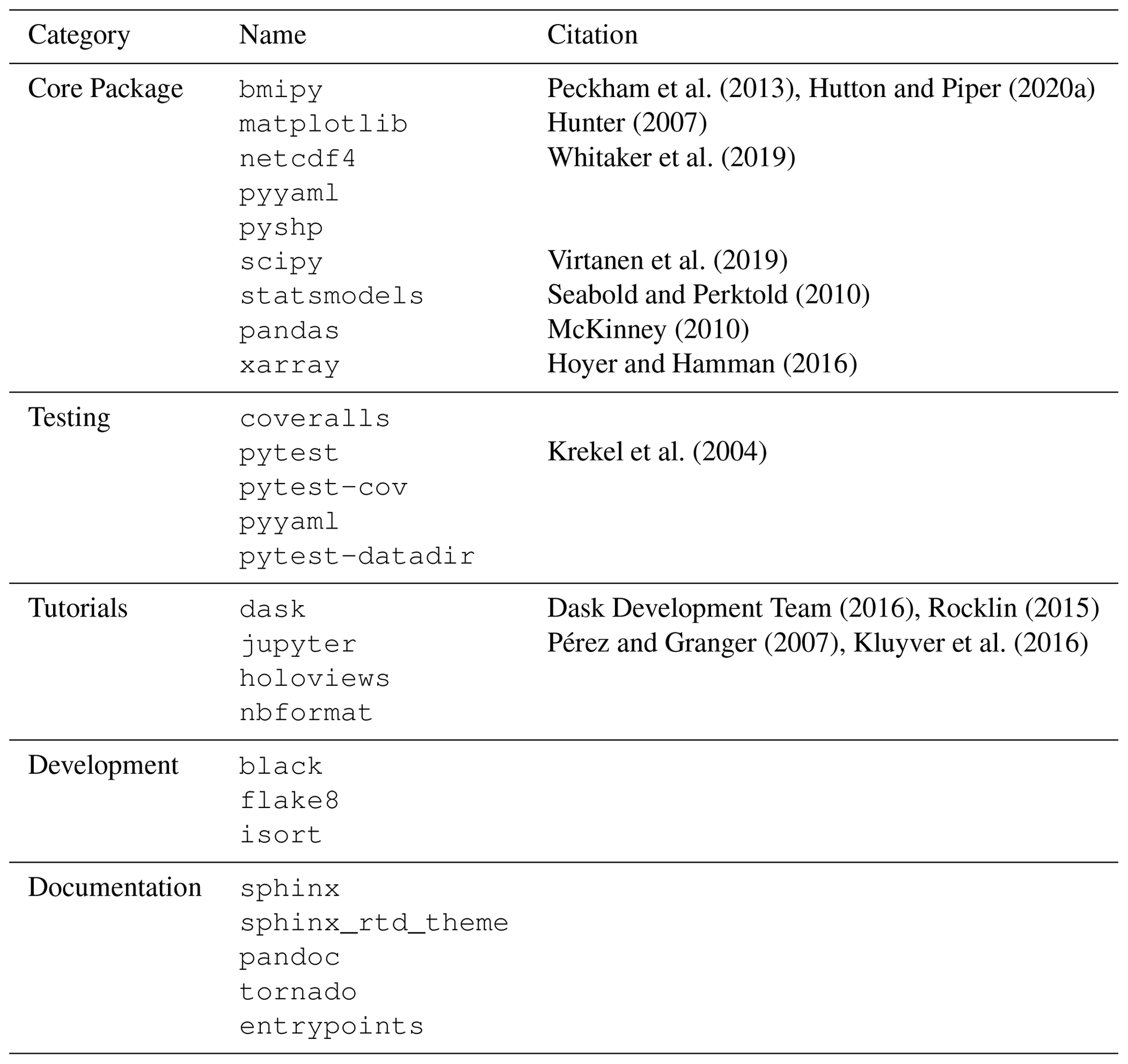 ESurf - Short communication: Landlab v2.0: a software package for Earth ...