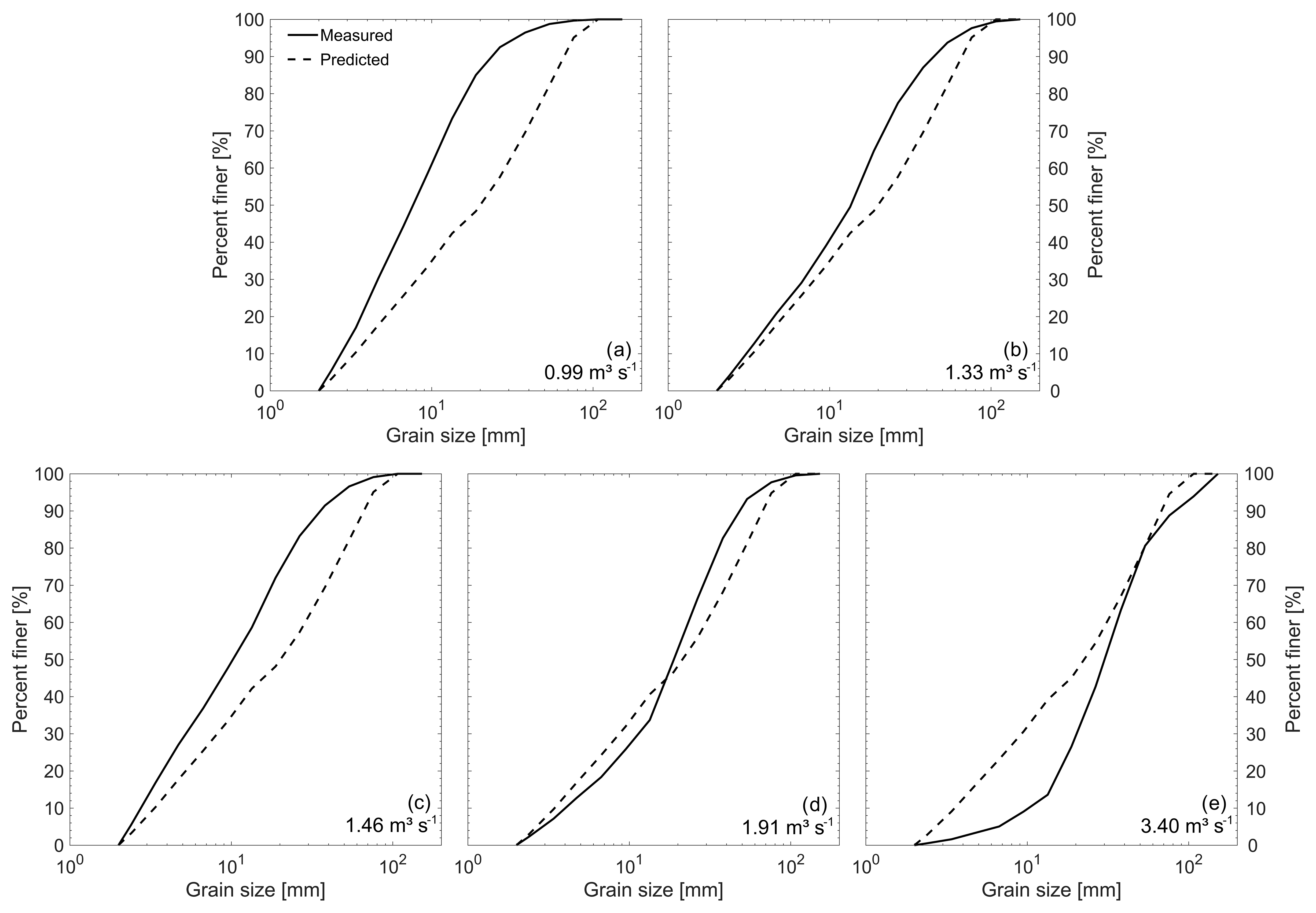 esurf-a-bed-load-transport-equation-based-on-the-spatial-distribution