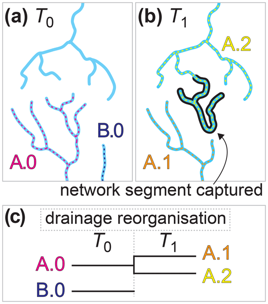 drainage divide definition