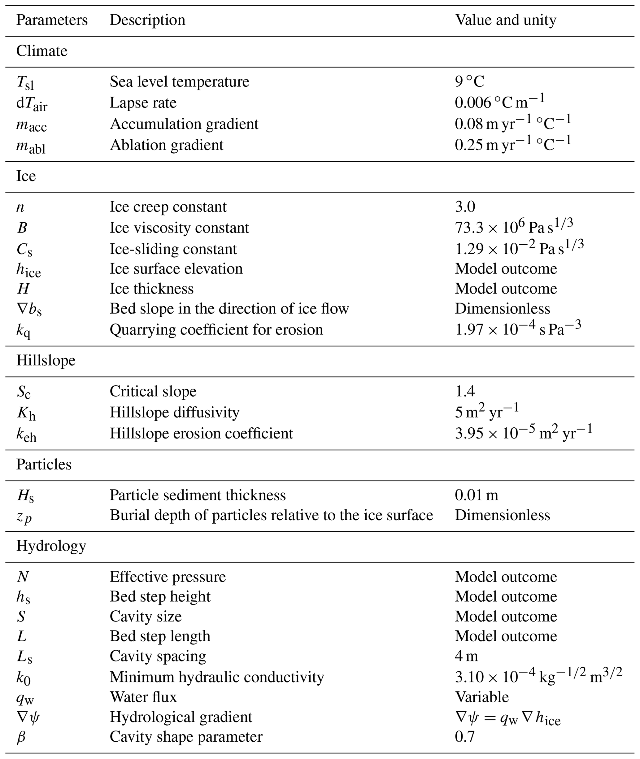 ESurf - Modelling the effects of ice transport and sediment sources on ...