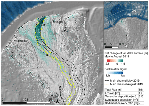 https://esurf.copernicus.org/articles/9/1481/2021/esurf-9-1481-2021-f05