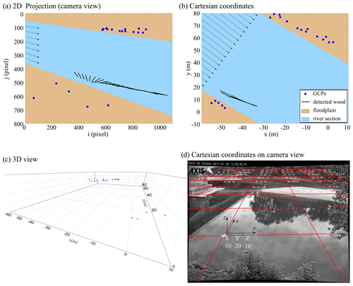 https://esurf.copernicus.org/articles/9/519/2021/esurf-9-519-2021-f06