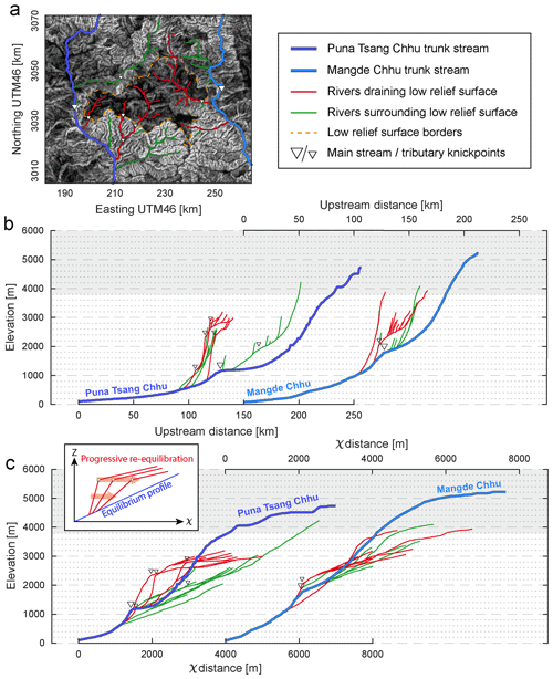 https://esurf.copernicus.org/articles/9/895/2021/esurf-9-895-2021-f08